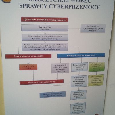 Szkolny Dzień Bezpieczeństwa Cyfrowego w Szkole Podstawowej w Zalasiu